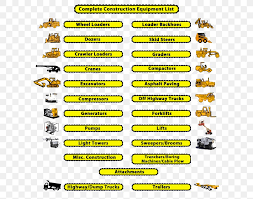 Maybe you would like to learn more about one of these? Cool Guide On Heavy Construction Equipment Names Coolguides