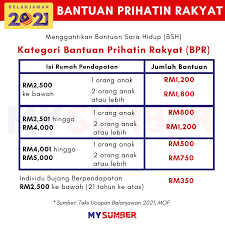 Selamat tahun baru 2019 kepada semua pembaca mypt3. Belanjawan2021 Bantuan Sara Hidup Ditukar Bsh Kepada Bantuan Prihatin Rakyat Bpr