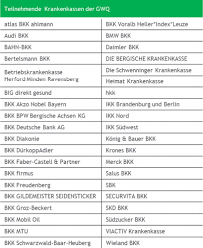 Die persönliche betreuung und hilfe bei. Rabattvertrage Fur Descovy