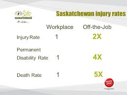 Saskatoon Friday October 23 An Injury Free Saskatchewan