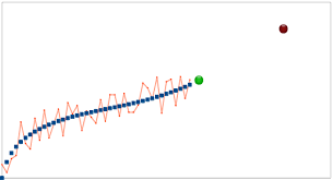 An Explanation Of The Kalman Filter Mathematics Stack Exchange