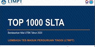 Di video saya sebelumnya banyak netizen mencamtumkan komentar. 50 Sma Ma Dengan Nilai Rerata Utbk 2020 Tertinggi Intip Skornya Halaman All Kompas Com