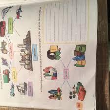 Este unul din cei mai mari importatori de produse petroliere de calitate din republica moldova. Produsele ObÈ›inute Din Petrol Plssss Brainly Ro