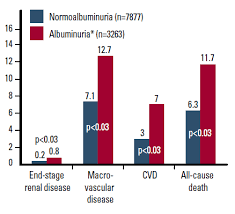 1 you can find kidney disease in an earlier stage (before permanent damage occurs) by seeing your primary care doctor. Racgp Complex Type 2 Diabetes Mellitus Management Challenges And Pitfalls