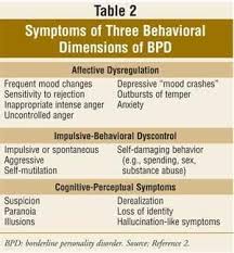 Bipolar Symptoms In Men Bing Images Personality Disorder
