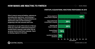 Fintech And Innovation In Traditional Banking Centric Digital Fintech Digital Digital Trends