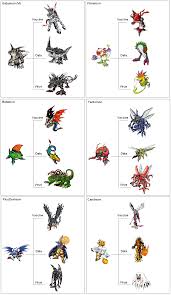 Random Commentary On Evolutionary Relationships V 2 Archive