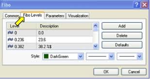 The 3 Main Indicators I Use Fibonacci Drawing Tool On Mt4