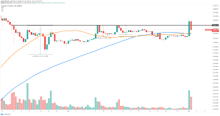 We used 13.361134 international currency exchange rate. Dogecoin Price Spikes 30 As Elon Musk States Spacex Will Put It On The Moon Forex Crunch