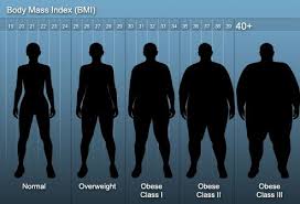 Pin On Weight Loss Surgery