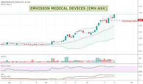 emv stock price and chart asx emv tradingview