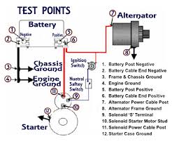 You will need something to read the voltage/amperage of your battery and alternator. Charging Starting System Voltage Drop Testing Technical