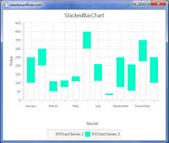Change Colour In A Stack Bar Chart In Javafx Stack Overflow