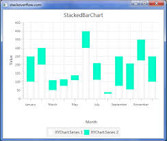 change colour in a stack bar chart in javafx stack overflow