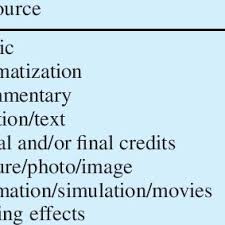 Video Production Flowchart Download Scientific Diagram