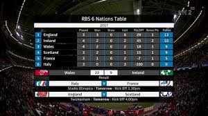 Gregor townsend's side will be full of. Recap England Crush Scotland To Claim Title