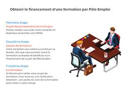 Maybe you would like to learn more about one of these? Comment Beneficier D Une Formation Financee Par Pole Emploi Kiluz
