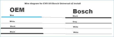 Is bosch oxygen sensor installation video correct? Bosch Oxygen Sensor Wiring Diagram 2005 Toyota Camry Car Stereo Wiring Bonek Losdol2 Jeanjaures37 Fr