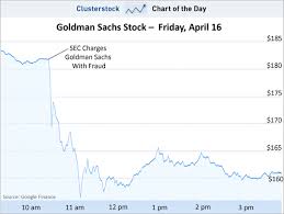 Chart Of The Day Goldmans 12 Billion Bloodbath Business