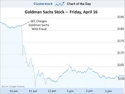 chart of the day goldmans 12 billion bloodbath business