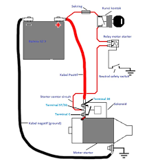 Buy the best and latest motor start relays on banggood.com offer the quality motor start relays on sale with worldwide free shipping. Rangkaian Kelistrikan Motor Starter Teknisimobil Com