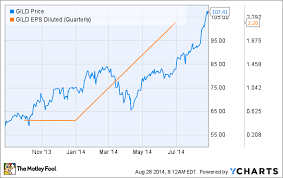 3 Simple Ways To Invest Like George Soros The Motley Fool