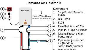 Itulah beberapa cara pasang water heater gasyang bisa anda ketahui tanpa tukang. Tips Dan Tutorial Instalasi Water Heater Listrik Matsan Saga