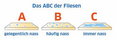Jetzt rutschfeste fliesen entdecken, bestes.die rutschfestigkeit wird in fünf verschiedenen klassen eingeteilt, die von r9 bis r13 reichen und damit. Rutschhemmende Fliesen So Sorgen Sie Fur Mehr Sicherheit