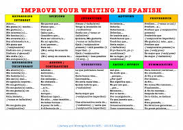 Improve Your Writing In Spanish Mat Handout By Smaigne Teaching Resources Tes Spanishforkids Spanish Writing Phrases And Sentences Learning Spanish