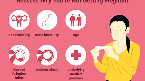 Are you having a heart attack or experiencing chest pain that's related to heart disease? Why Am I Not Getting Pregnant 8 Possible Reasons