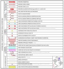 Aggiornamento Certus Cp Versione 6 00