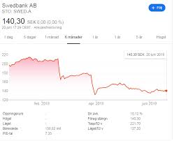 Swdby Institutional Ownership Swedbank Ab Stock