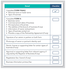 Smeinfo Checklist