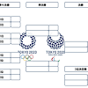 第32回オリンピック競技大会 (2020/東京) 2021/7/23 (金)～2021/8/8 (日) サッカー競技日程：2021/7/21 (水)～2021/8/7 (土) 大会メニュー. 3