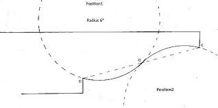 How to cut a 4x6 decorative rafter tail for pavilion. Pin On Proyectos