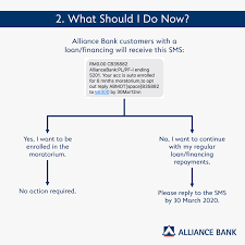 Not in arrears exceeding 90 days as at april 1, 2020. Moratorium Pembiayaan Bank Sempena Wabak Covid