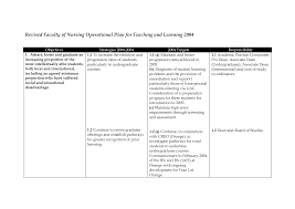 Images Of Nursing Teaching Plan Template Leseriail Com Examples Lesson Format For Bsc Nur Teaching Plan Teaching Plan Templates Teaching Lesson Plans Templates