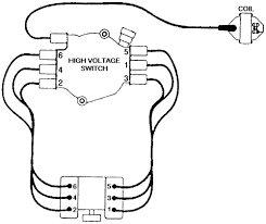 27 1997 ford f150 spark plug wiring diagram. Wiring Diagram 1996 Chevy Blazer Spark Plub Blog Wiring Diagrams Partner