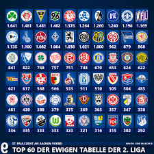 Bundesliga tabelle samt ergebnissen für die saison 2020/2021, brandaktuell nach jedem neuen spiel. St Pauli Neuer Zweiter Die Ewige Tabelle Der 2 Bundesliga Die Falsche 9