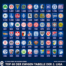 Bis 2008 gab es vier fixabsteiger aus der 2. St Pauli Neuer Zweiter Die Ewige Tabelle Der 2 Bundesliga Die Falsche 9