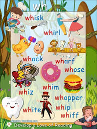 W&h dentalwerk is committed to working toward a sustainable future at its bürmoos site. Wh Words Phonics Poster Wh Word List Teaching The Wh Sound To Kids