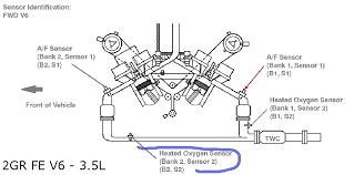 A common mistake is to start replacing o2 sensors, the first thing you do, especially on the wrong bank. Toyota Sienna Questions Toyota Sienna Ce 2007 Model 3 5 Litrs Having Engine Light Cargurus