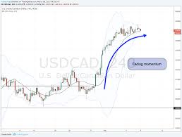 Momentum Trading A Price Action Trading Guide