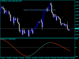 Pin On Free Forex Mt4 Indicators