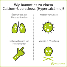 Calcium Mineralstoff Fur Gesunde Knochen Cerascreen