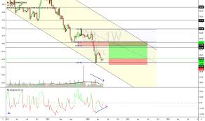 Bottom line for blackberry (bb) stock. Bb Stock Price And Chart Euronext Bb Tradingview