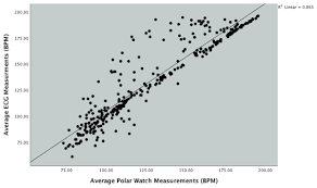 Image result for Electrocardiogram Validity