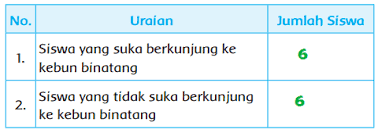 Check spelling or type a new query. Lengkap Kunci Jawaban Kelas 2 Tema 7 Subtema 4 Pembelajaran 3 Simple News Kunci Jawaban Lengkap Terbaru