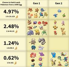 Pokemon Go Egg Hatch Chart Updated Bedowntowndaytona Com