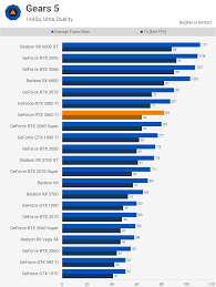 The new geforce rtx 3060 ti is nvidia's latest $400 gpu designed to replace the rtx 2060 super. Nvidia Geforce Rtx 3060 Ti Review